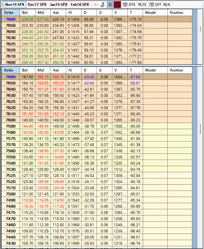 SOAP2 live options chain grid with bid/ask/mark, IV, and Greeks